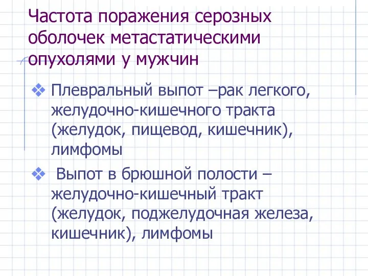 Частота поражения серозных оболочек метастатическими опухолями у мужчин Плевральный выпот