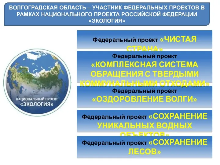 ВОЛГОГРАДСКАЯ ОБЛАСТЬ – УЧАСТНИК ФЕДЕРАЛЬНЫХ ПРОЕКТОВ В РАМКАХ НАЦИОНАЛЬНОГО ПРОЕКТА