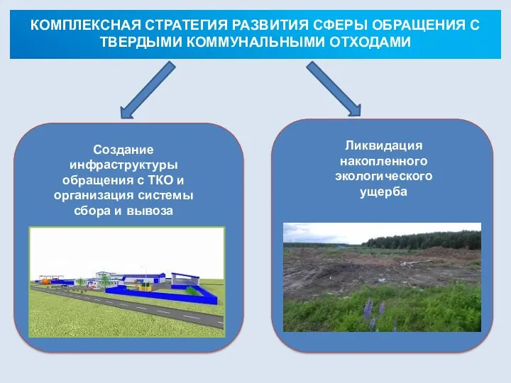 Создание инфраструктуры обращения с ТКО и организация системы сбора и