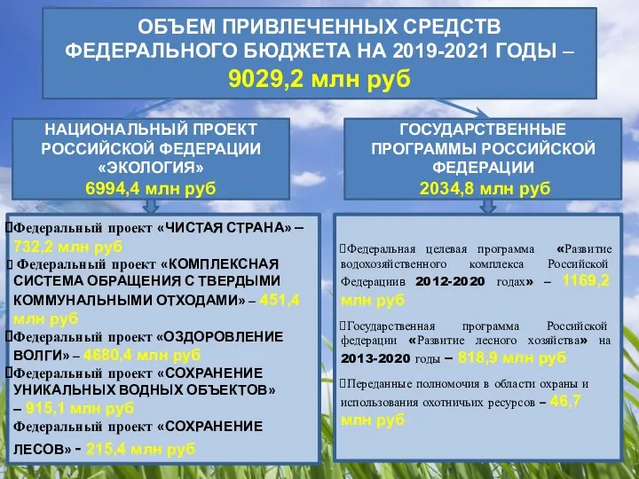 Федеральный проект «ЧИСТАЯ СТРАНА» – 732,2 млн руб Федеральный проект