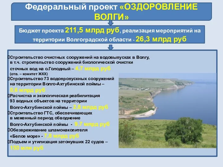 Бюджет проекта 211,5 млрд руб, реализация мероприятий на территории Волгоградской