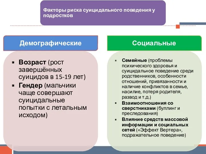 Факторы риска суицидального поведения у подростков