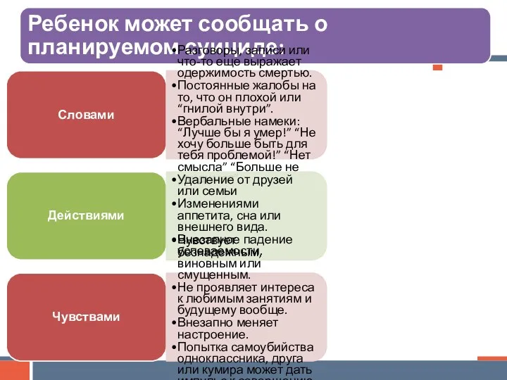 Ребенок может сообщать о планируемом суициде: Словами Разговоры, записи или