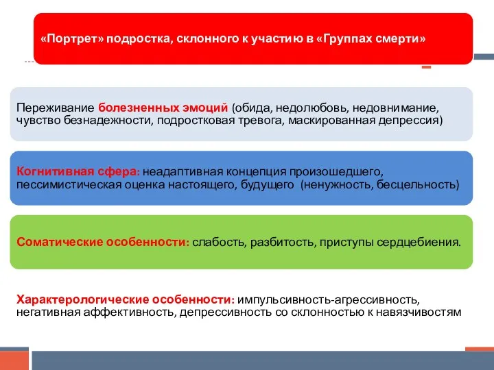 «Портрет» подростка, склонного к участию в «Группах смерти» Переживание болезненных