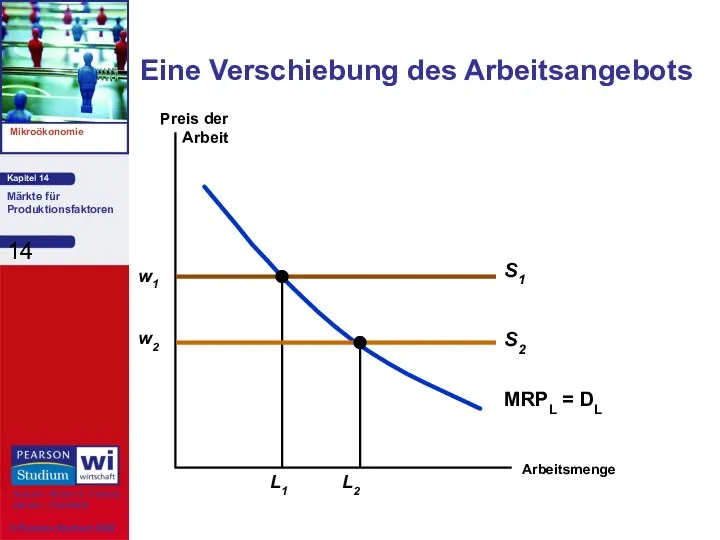 Eine Verschiebung des Arbeitsangebots Arbeitsmenge Preis der Arbeit