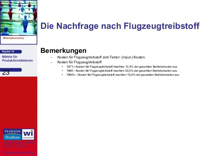 Die Nachfrage nach Flugzeugtreibstoff Bemerkungen Kosten für Flugzeugtreibstoff sind Faktor-