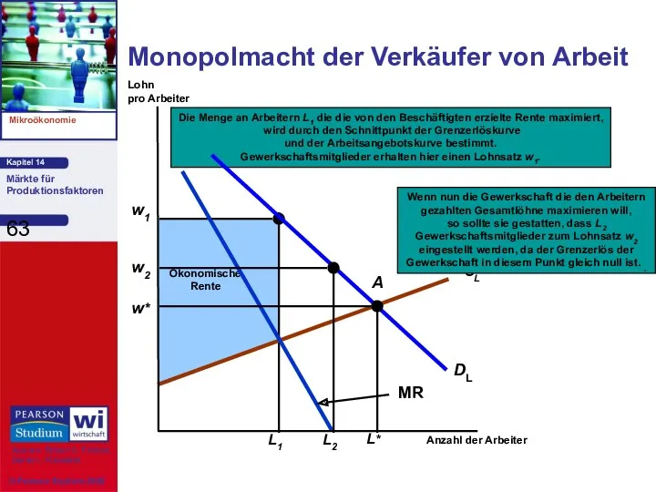 SL DL MR Monopolmacht der Verkäufer von Arbeit Anzahl der