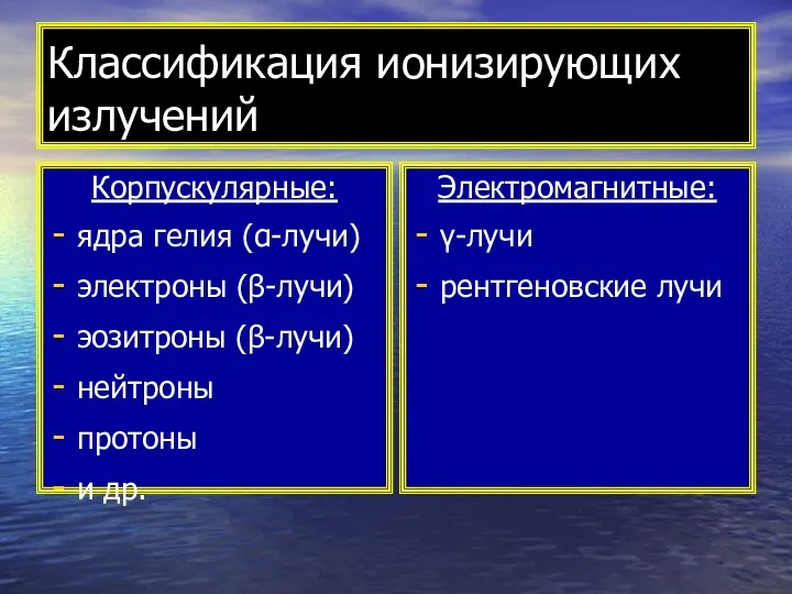 Классификация ионизирующих излучений Корпускулярные: ядра гелия (α-лучи) электроны (β-лучи) эозитроны