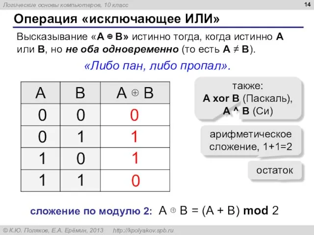 Операция «исключающее ИЛИ» Высказывание «A ⊕ B» истинно тогда, когда истинно А или