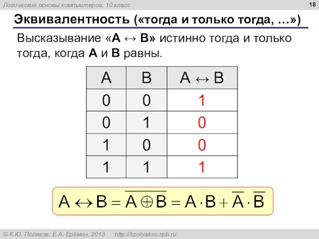 Эквивалентность («тогда и только тогда, …») Высказывание «A ↔ B» истинно тогда и