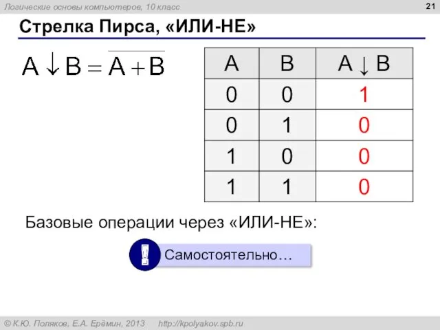 Стрелка Пирса, «ИЛИ-НЕ» Базовые операции через «ИЛИ-НЕ»: