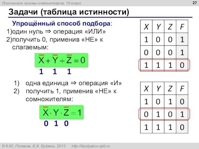 Задачи (таблица истинности) Упрощённый способ подбора: один нуль ⇒ операция «ИЛИ» получить 0,