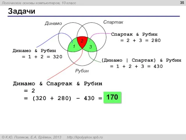 Задачи Динамо Спартак Рубин 1 2 3 Динамо & Рубин = 1 +