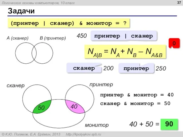 Задачи А (сканер) B (принтер) NA|B = NA+ NB – NA&B принтер |