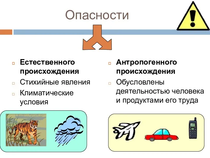 Опасности Естественного происхождения Стихийные явления Климатические условия Антропогенного происхождения Обусловлены деятельностью человека и продуктами его труда