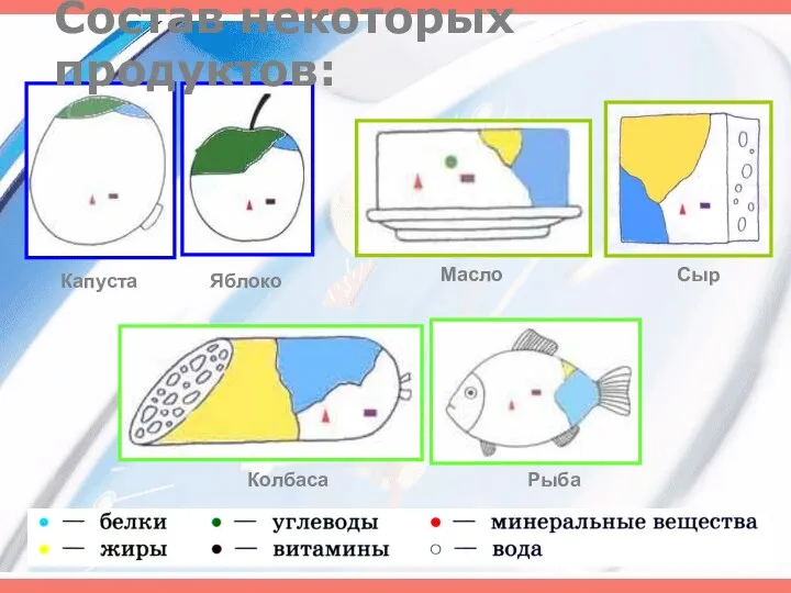 Состав некоторых продуктов: