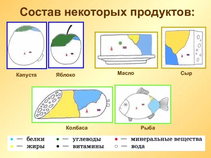 Состав некоторых продуктов: