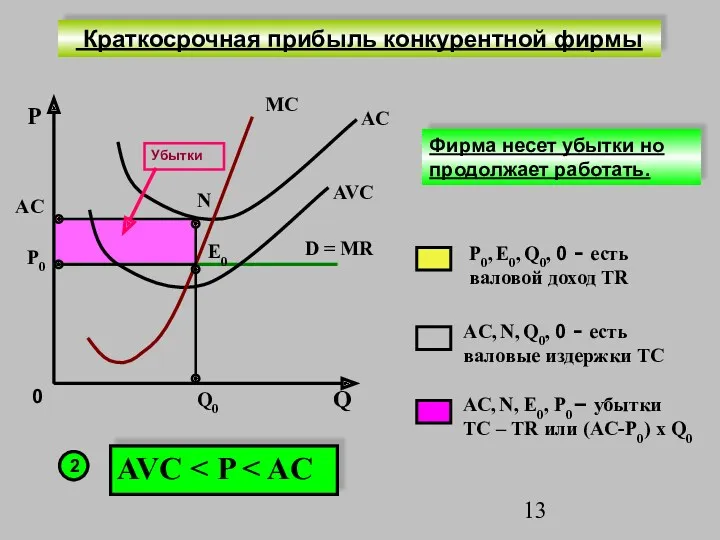 P Q0 AVC D = MR P0 MC N AVC