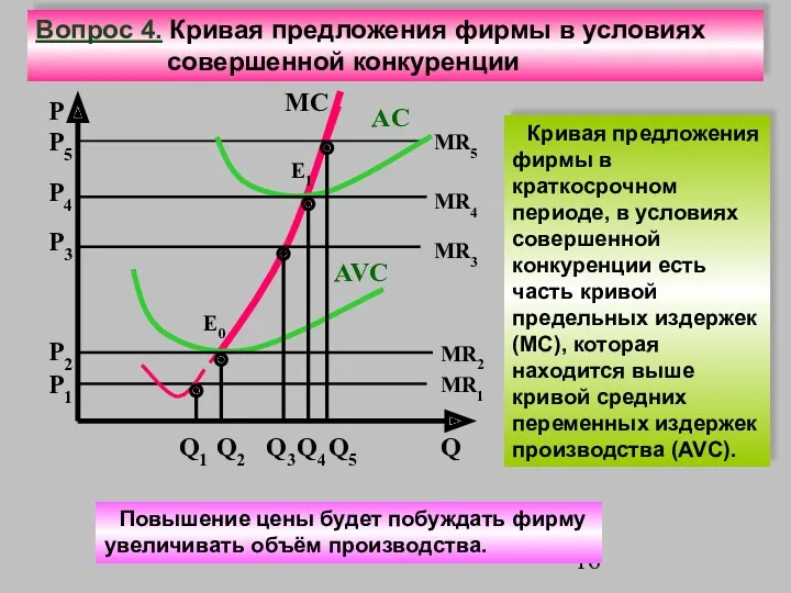 P Q AC AVC P1 P2 P3 P4 P5 E0