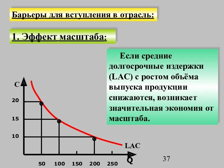 Барьеры для вступления в отрасль: 1. Эффект масштаба: Если средние