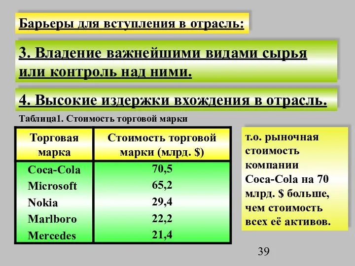 3. Владение важнейшими видами сырья или контроль над ними. 4.