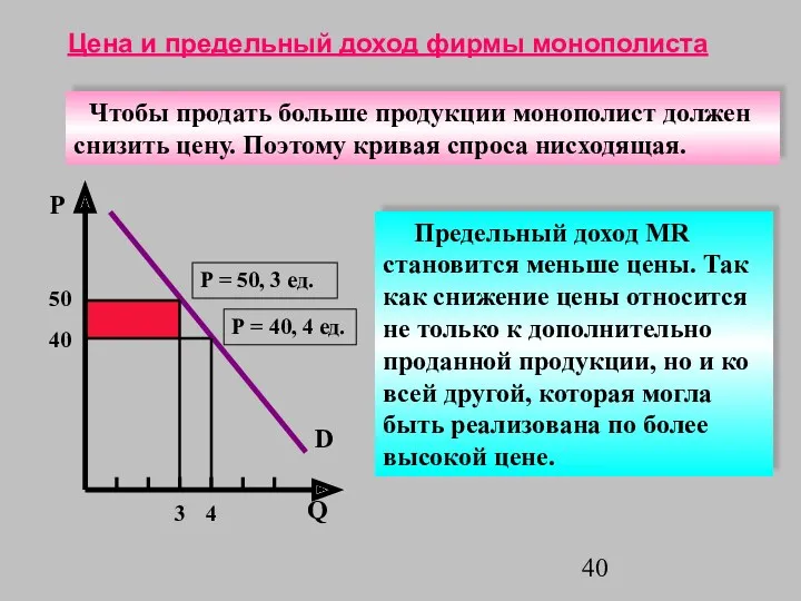 P Q 40 Цена и предельный доход фирмы монополиста Чтобы