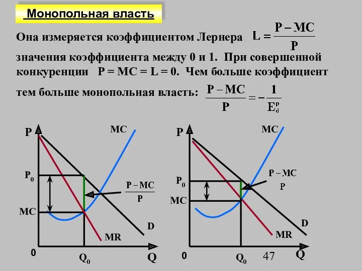 P MR MC Она измеряется коэффициентом Лернера значения коэффициента между