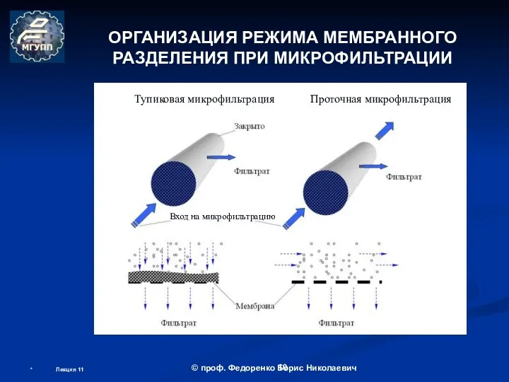 ОРГАНИЗАЦИЯ РЕЖИМА МЕМБРАННОГО РАЗДЕЛЕНИЯ ПРИ МИКРОФИЛЬТРАЦИИ * Лекция 11 ©