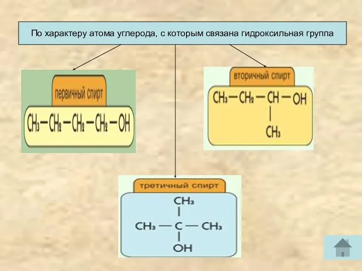 По характеру атома углерода, с которым связана гидроксильная группа