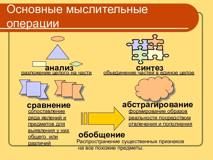 Основные мыслительные операции анализ синтез сравнение абстрагирование обобщение разложение целого