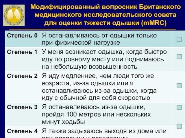 Модифицированный вопросник Британского медицинского исследовательского совета для оценки тяжести одышки (mMRC)