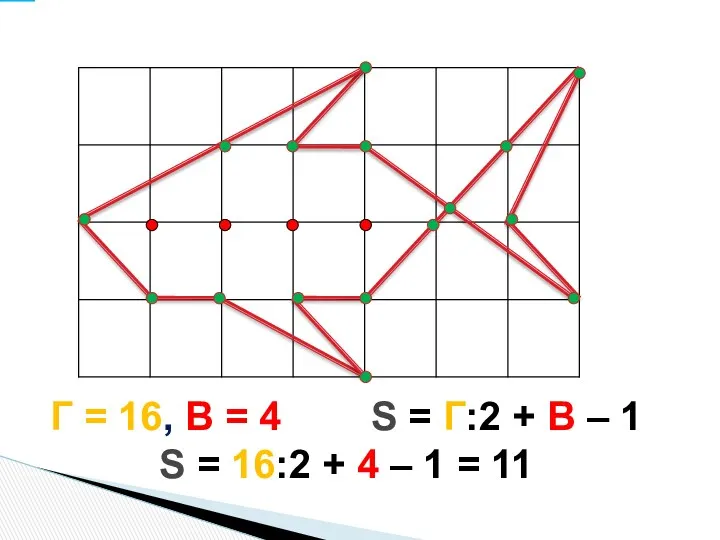 Г = 16, В = 4 S = Г:2 +