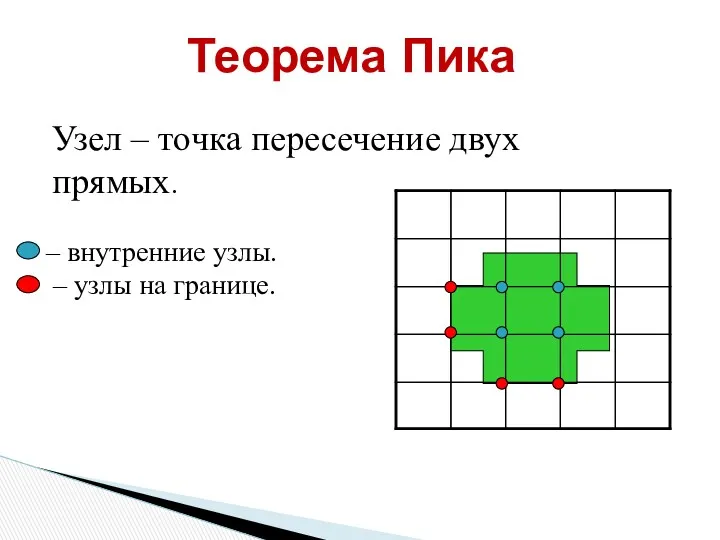 Теорема Пика Узел – точка пересечение двух прямых. – внутренние узлы. – узлы на границе.