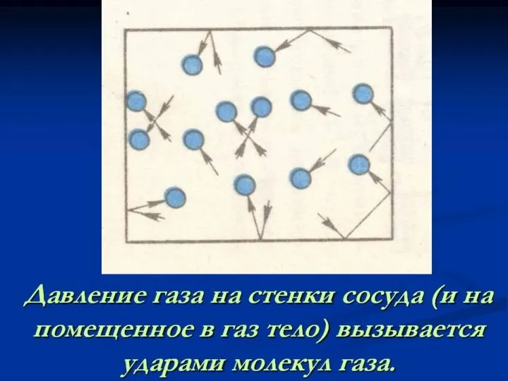 Движение молекул газа