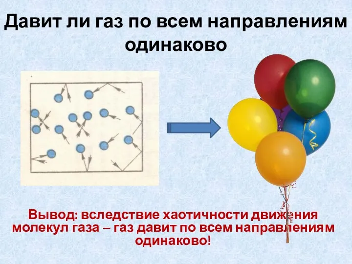 Вывод: вследствие хаотичности движения молекул газа – газ давит по