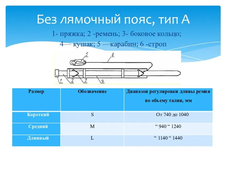 1- пряжка; 2 -ремень; 3- боковое кольцо; 4— кушак; 5 —карабин; 6 -строп