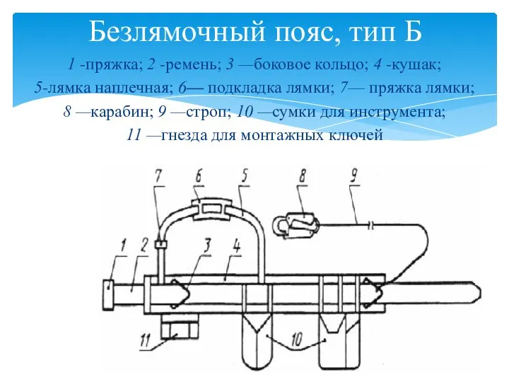 Безлямочный пояс, тип Б 1 -пряжка; 2 -ремень; 3 —боковое кольцо; 4 -кушак;