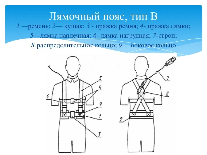 1 —ремень; 2— кушак; 3 - пряжка ремня; 4- пряжка