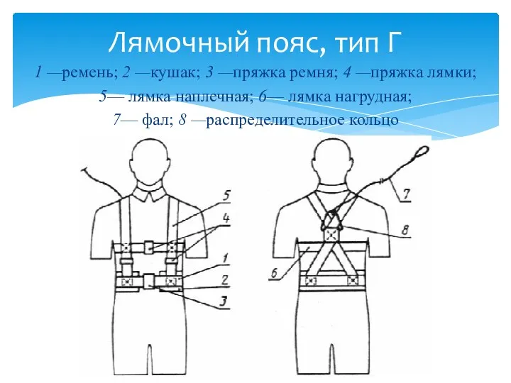 1 —ремень; 2 —кушак; 3 —пряжка ремня; 4 —пряжка лямки;