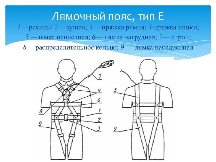 1 —ремень; 2 —кушак; 3— пряжка ремня; 4-пряжка лямки; 5 —лямка наплечная; 6—