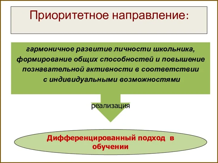 Приоритетное направление: гармоничное развитие личности школьника, формирование общих способностей и