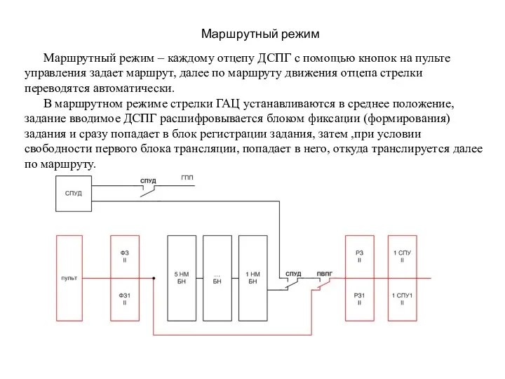 Маршрутный режим Маршрутный режим – каждому отцепу ДСПГ с помощью