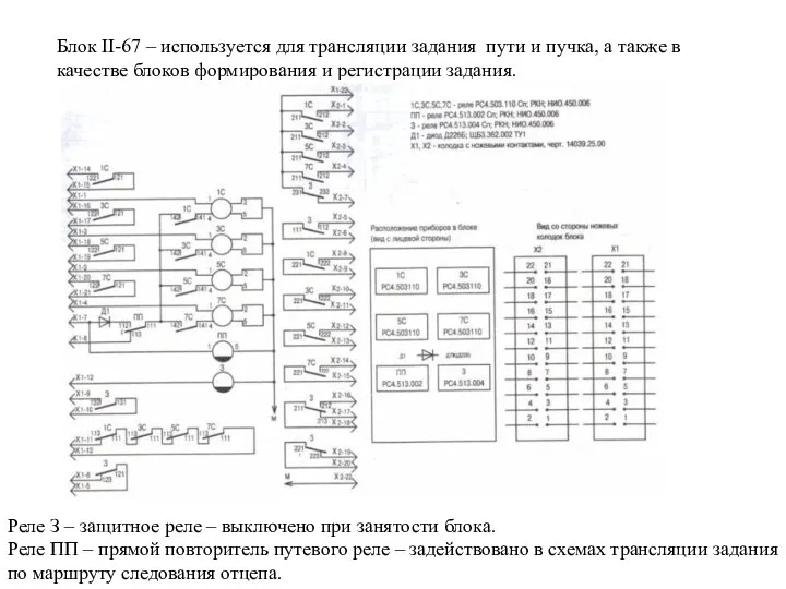 Блок II-67 – используется для трансляции задания пути и пучка,