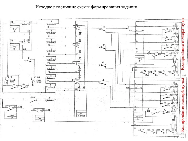 Исходное состояние схемы формирования задания Кодирование номера пучка Кодирование номера пути