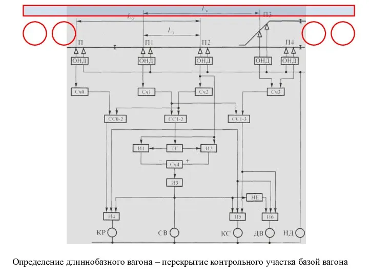 Определение длиннобазного вагона – перекрытие контрольного участка базой вагона