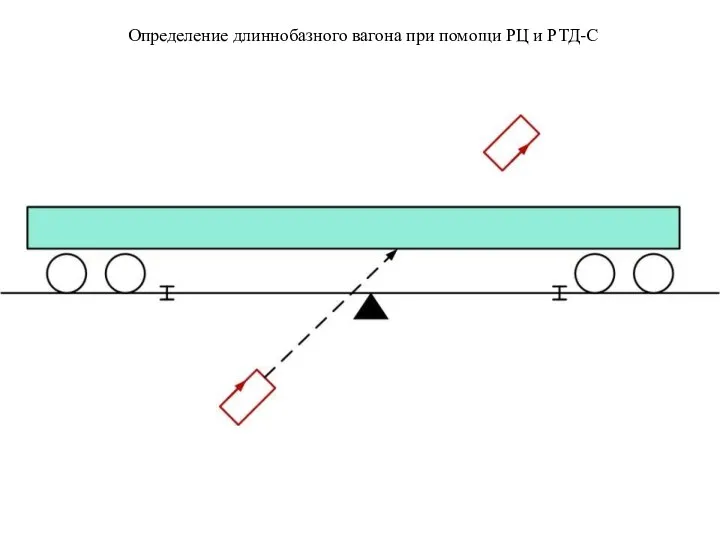 Определение длиннобазного вагона при помощи РЦ и РТД-С