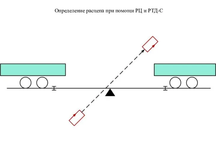 Определение расцепа при помощи РЦ и РТД-С