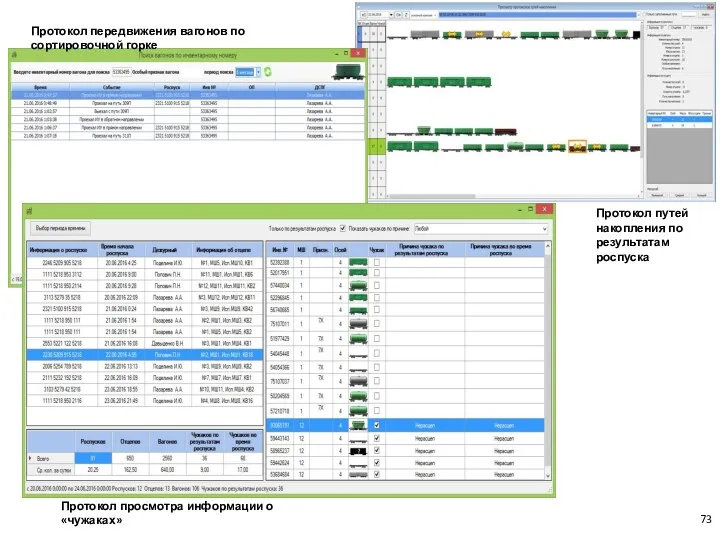 Протокол просмотра информации о «чужаках» Протокол путей накопления по результатам роспуска Протокол передвижения