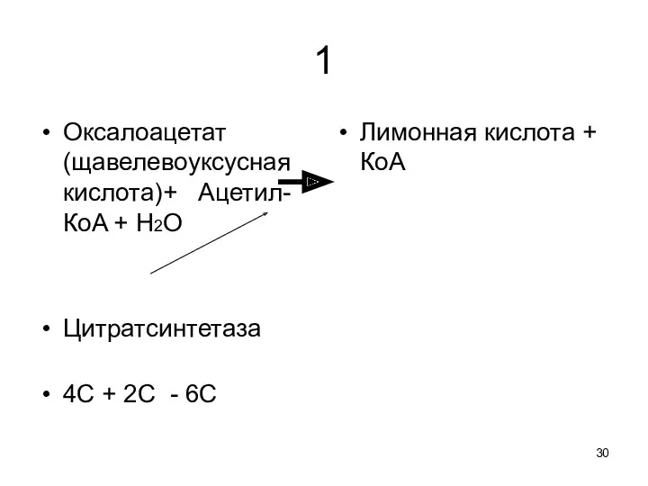 1 Оксалоацетат (щавелевоуксусная кислота)+ Ацетил-КoA + H2O Цитратсинтетаза 4С +