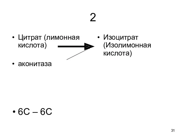2 Цитрат (лимонная кислота) аконитаза 6С – 6С Изоцитрат (Изолимонная кислота)